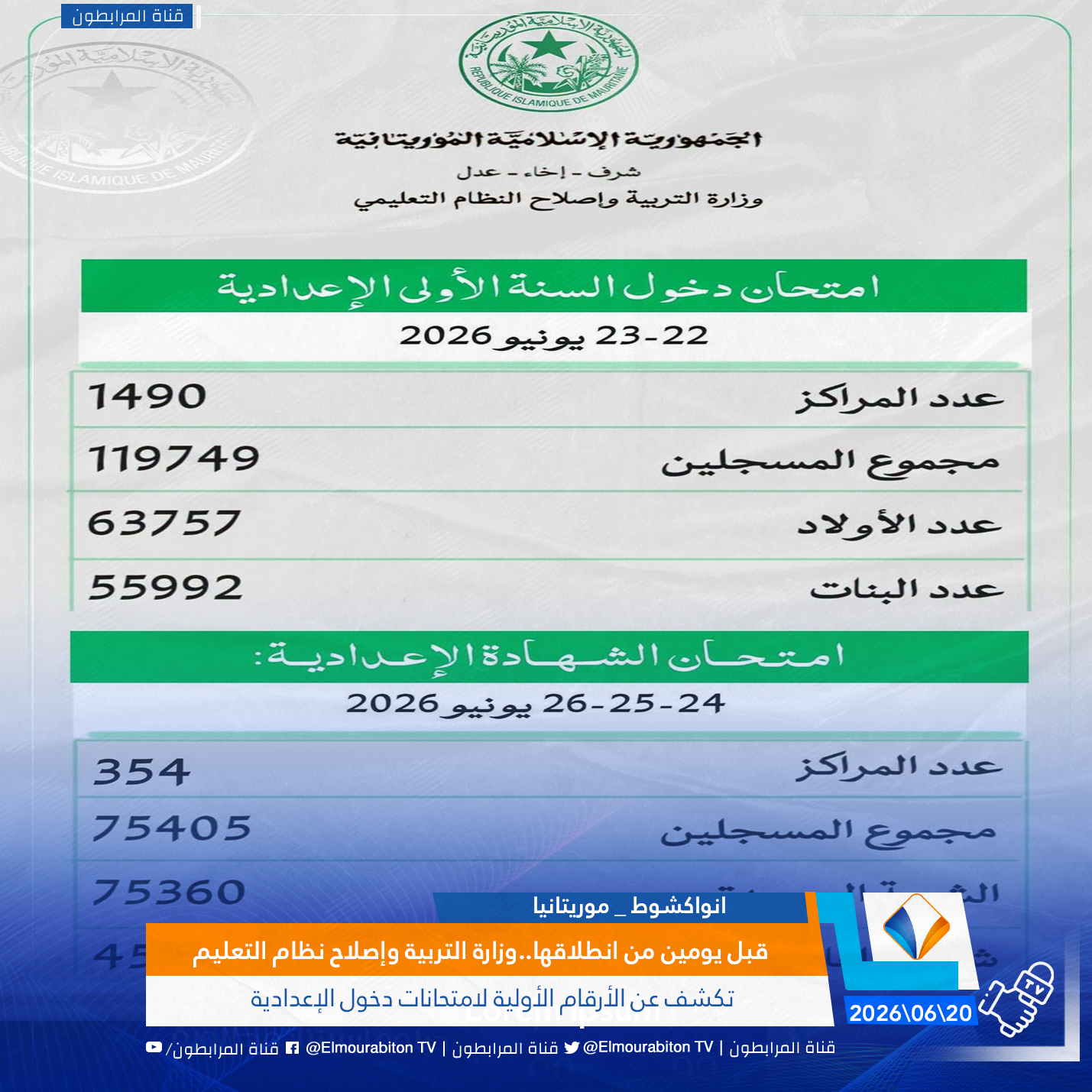 قبل يومين من انطلاقها..وزارة التربية وإصلاح نظام التعليم تكشف عن الأرقام الأولية لامتحانات دخول الإعدادية