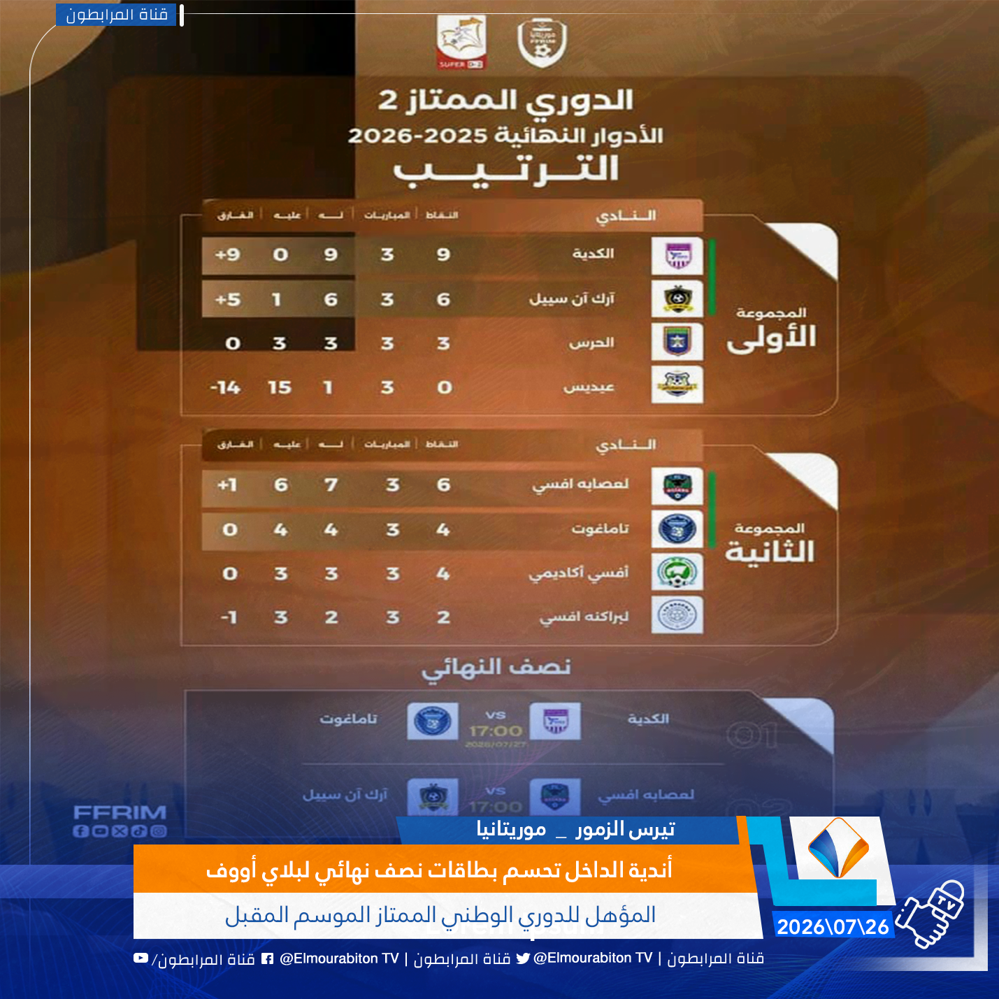 أندية الداخل تحسم بطاقات نصف نهائي لبلاي أووف المؤهل للدوري الوطني الممتاز الموسم المقبل