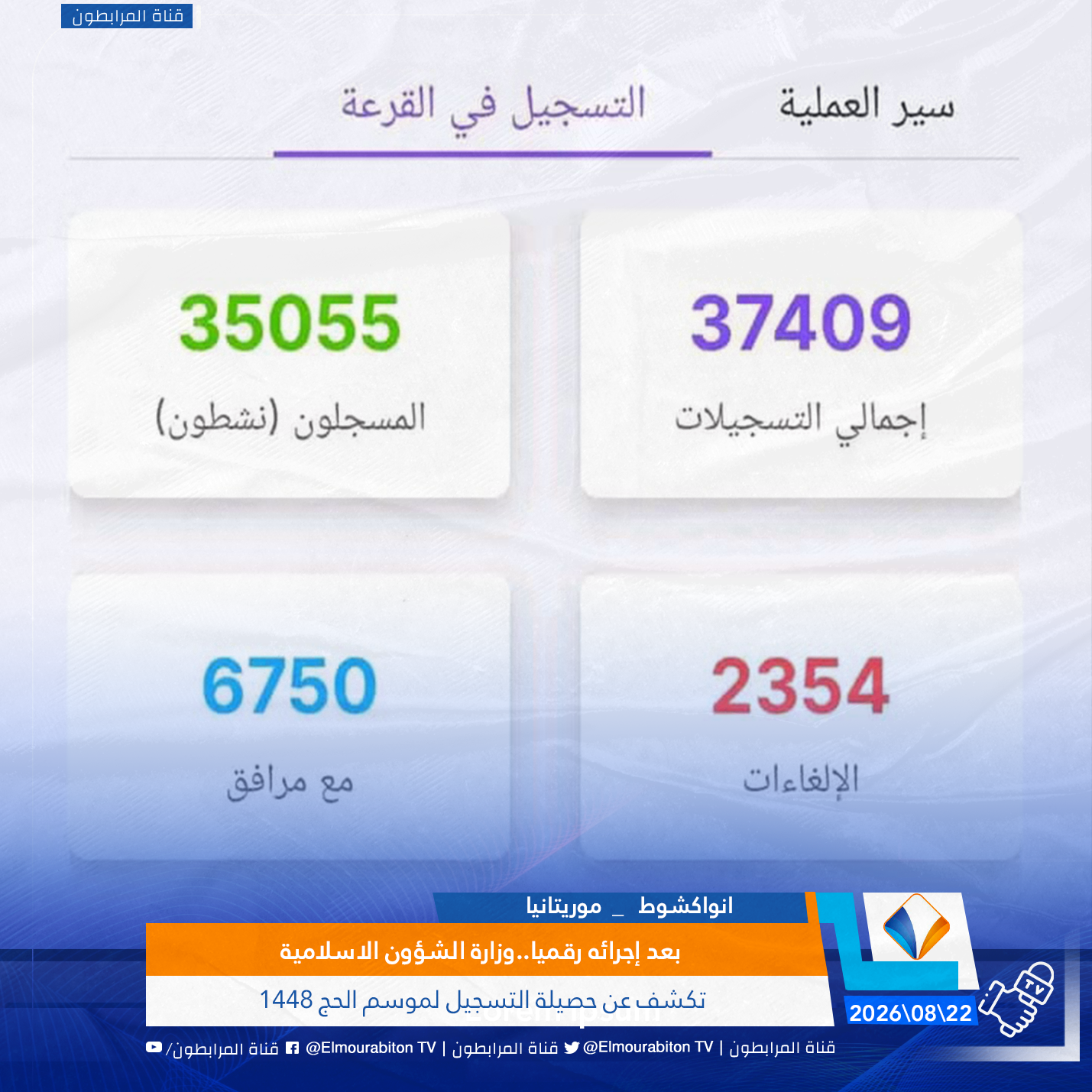 بعد إجرائه رقميا..وزارة الشؤون الاسلامية تكشف عن حصيلة التسجيل لموسم الحج 1448